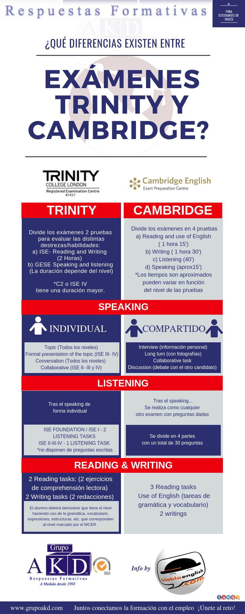 Diferencias entre exámenes Trinity y exámenes Cambridge Formatos de examen Trinity y Cambridge