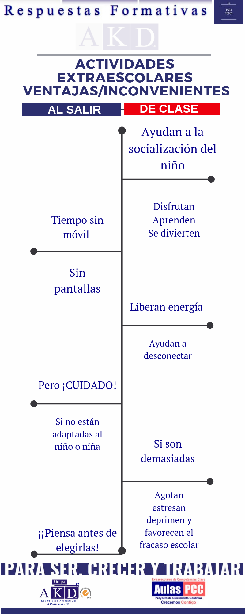 Ventajas e inconvenientes de las extraescolares