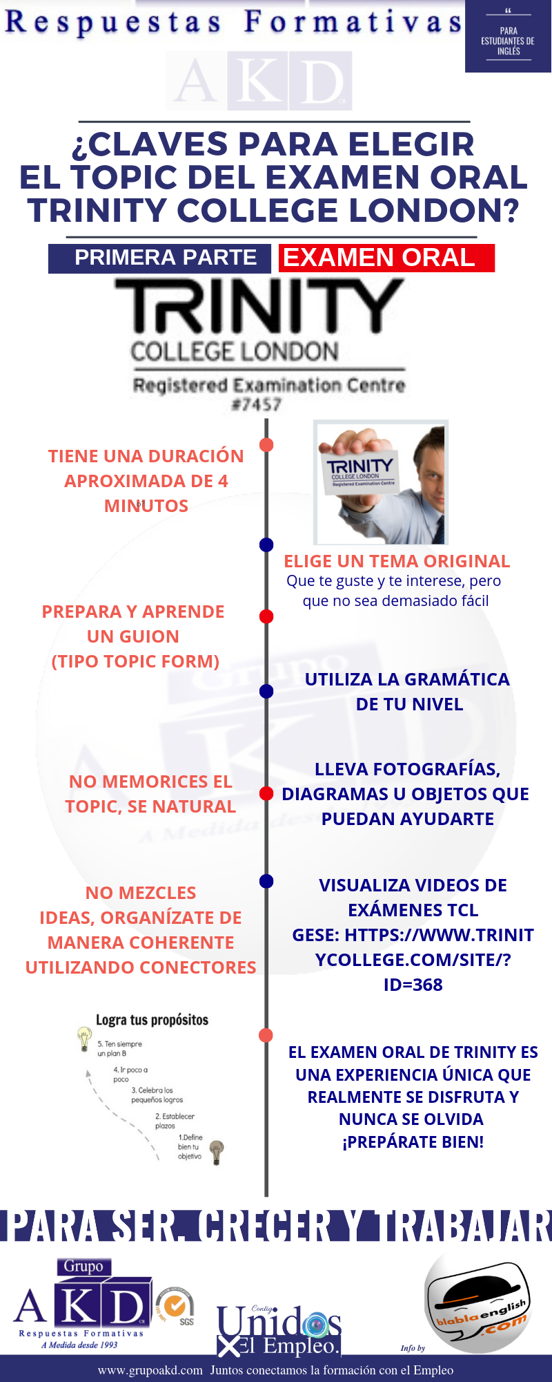 ¿Cómo elegir el TOPIC en un examen oral de TRINITY?