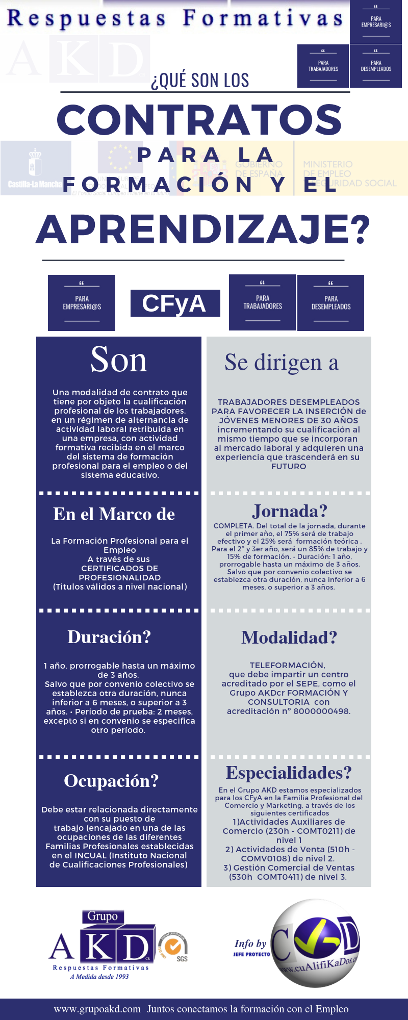 Contratos para la Formación y el Aprendizaje Contratos para la Formación y el Aprendizaje