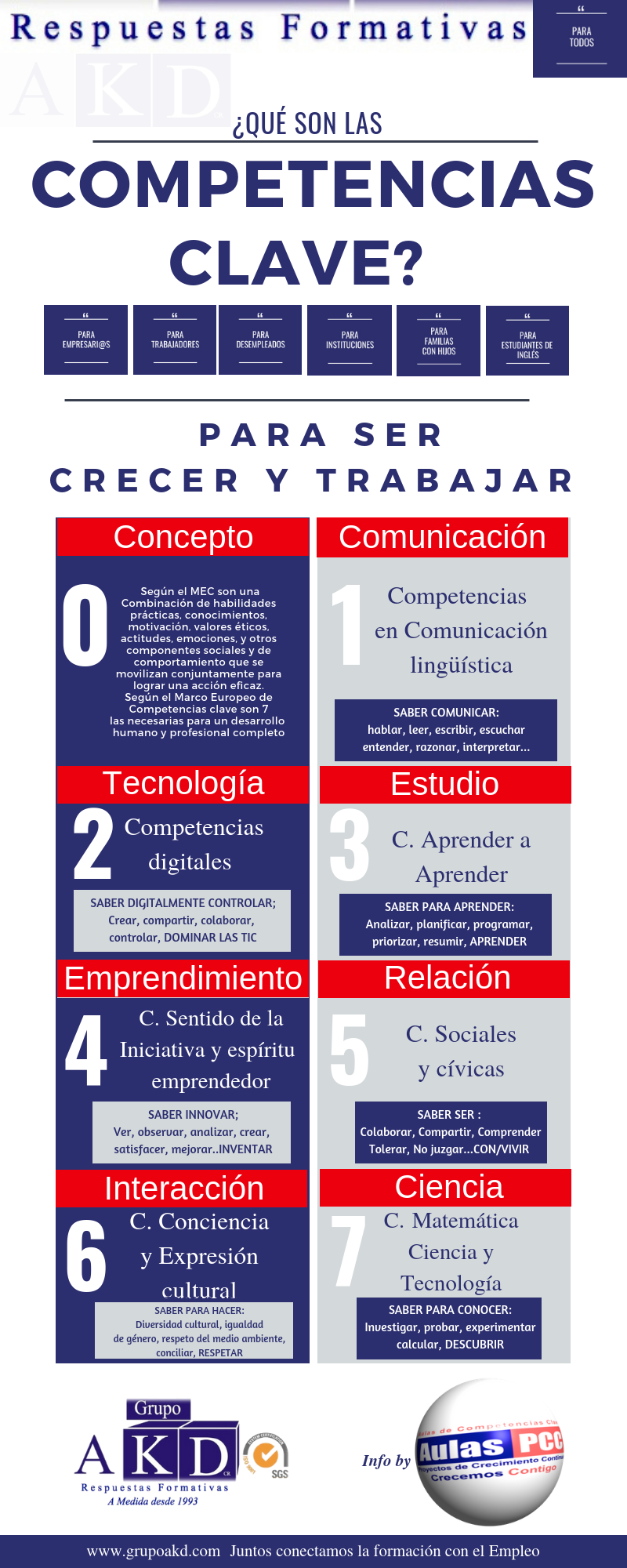 Competencias clave Competencias clave