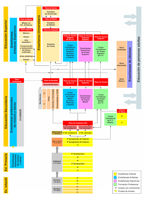sistema-educativo-lomce-sin-titulo (1).png sistema-educativo-lomce-sin-titulo (1).png
