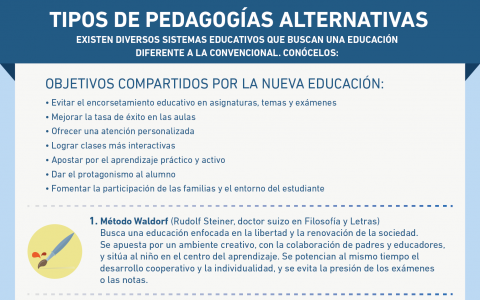 INFOGRAFÍA_Tipos-de-pedagogías-alternativas.png